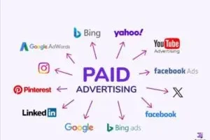 Paid advertising icons showing multiple ad platforms, managed by a digital marketing strategist in palakkad.
